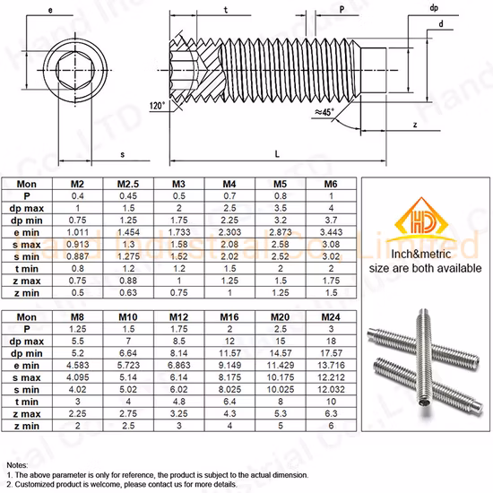 Professional DIN915 Hex Socket Set Screw